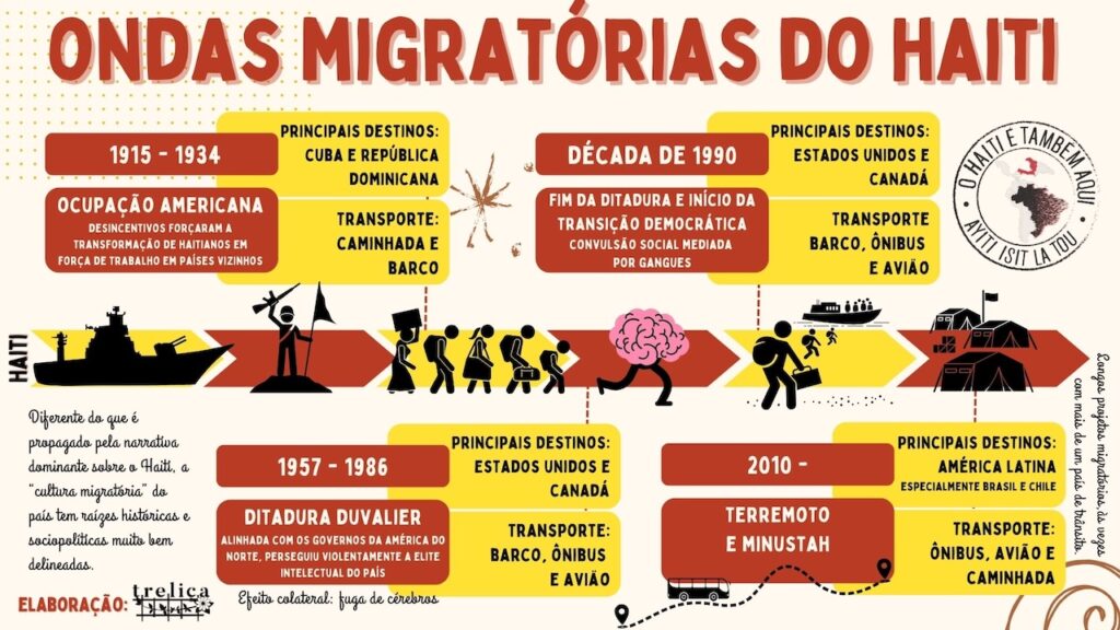 9ondas-migratórias